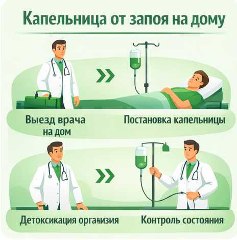 капельница от запоя в Магнитогорске в клинике Санати